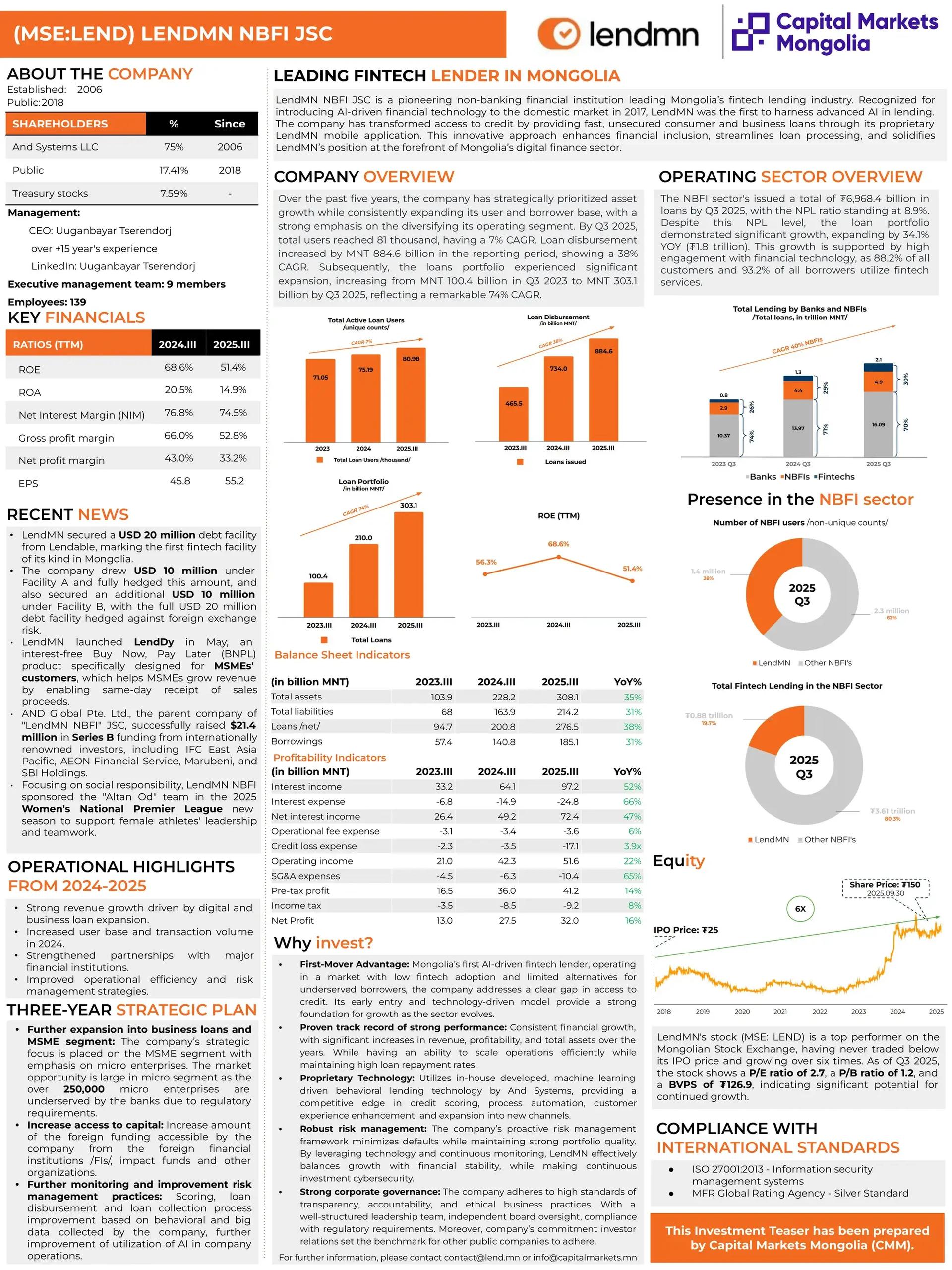 [MSE:LEND] - Investment Teaser Q3, 2025