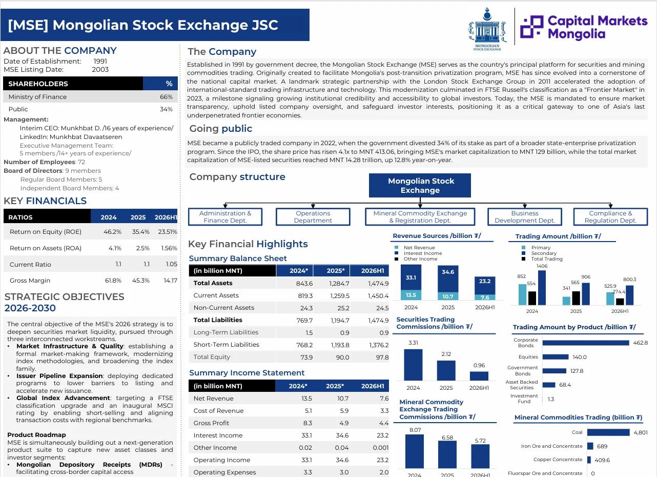 [MSE:MSE] - Investment Teaser Q2, 2026